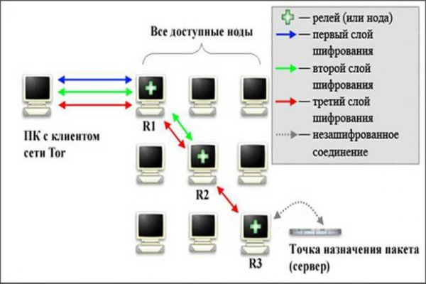 Как на блэк спрут создать ключ