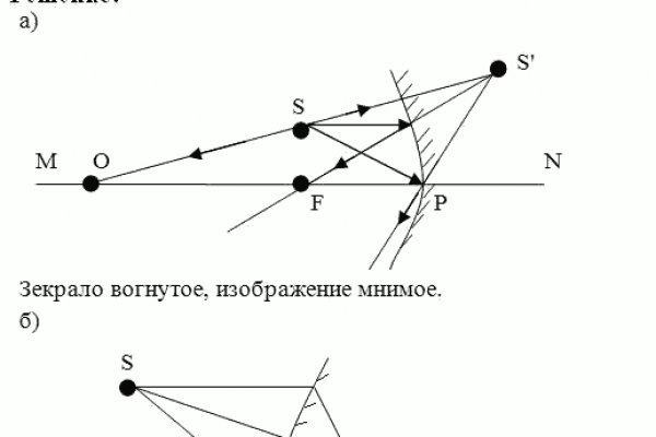 База блэкспрут с адресами bs2web top