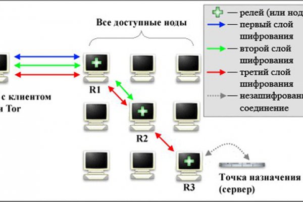 Black sprut не фишинг