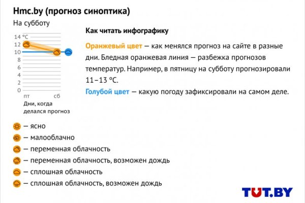 Блэк спрут официальная ссылка