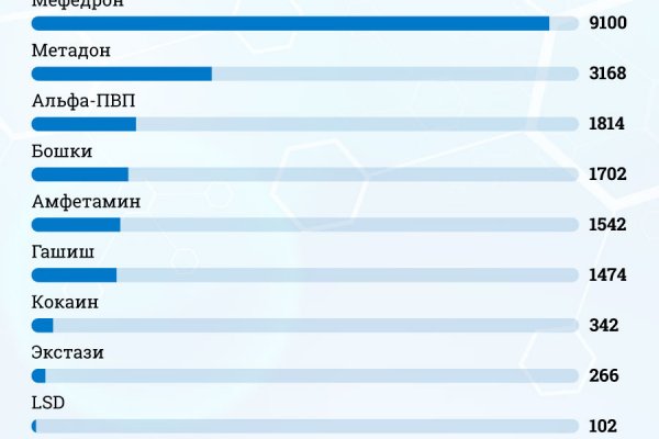 Блэк спрут где взять код аккаунта