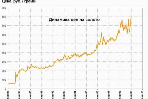 Bs ссылки telegraph